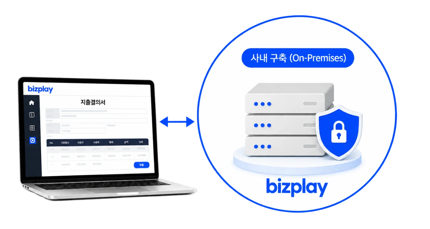 시스템 내재화
